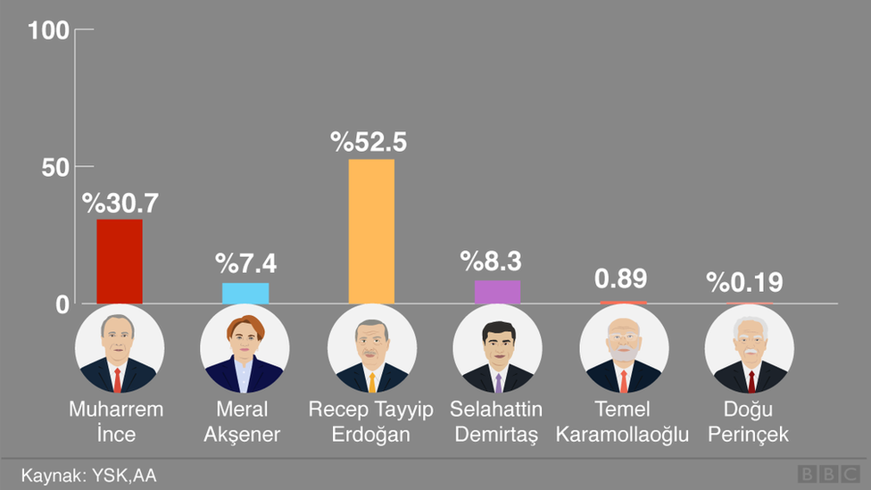 2018 Seçim Bildirgeleri Üzerinden Türkiye’de Denge ve Denetleme Sisteminin Değerlendirilmesi